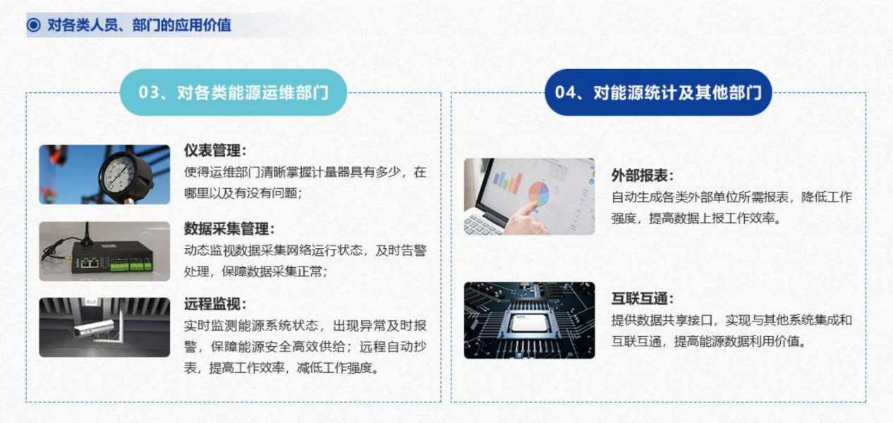 重點(diǎn)用能單位能耗在線監(jiān)測系統(tǒng)解決方案！(圖5)